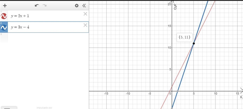 Traza el grafico de la función y= ax+b, En cada caso y escribe la ecuacion de la funci-example-1