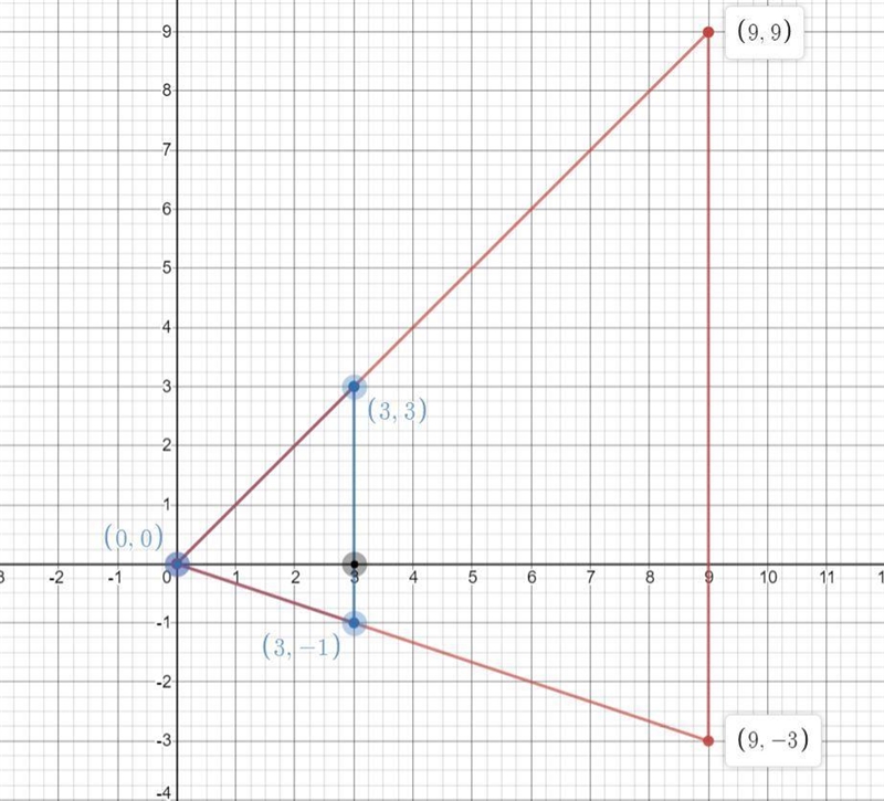 K12: Graph the image of this triangle after a dilation with a scale factor of 3 centered-example-1