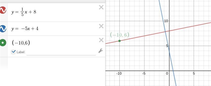 What is the equation of a line perpendicular to y = -5x + 4 that passes through (-10, 6)?-example-1