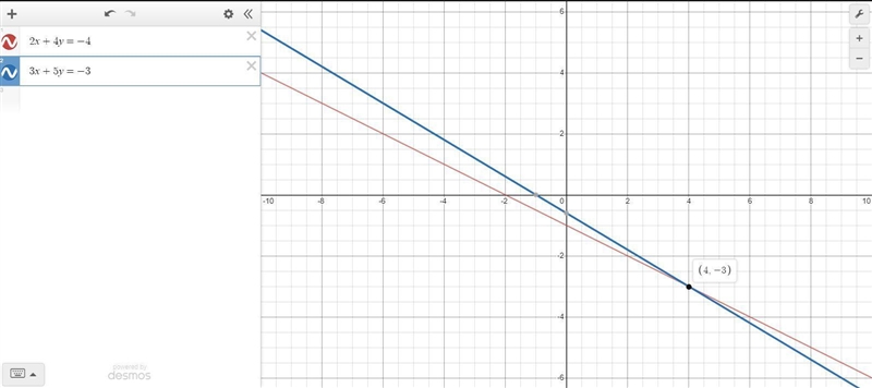 How do you solve this system of equation? 2x+4y=-4 3x + 5y =-3-example-1