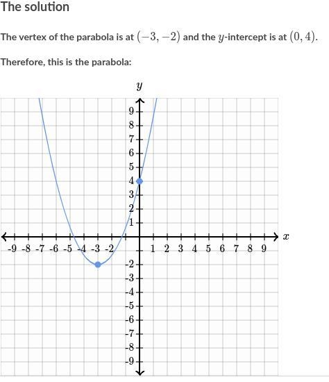 Graph the equation. Y=2/3x*2+4x+4-example-1