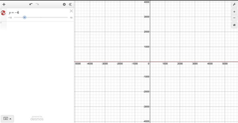 Which of the equations below represents a line perpendicular to the y-axis? A. x = 6 B-example-1