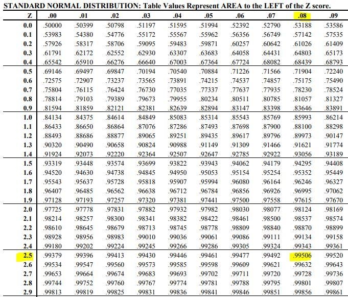 You intend to estimate a population proportion with a confidence interval. The data-example-1