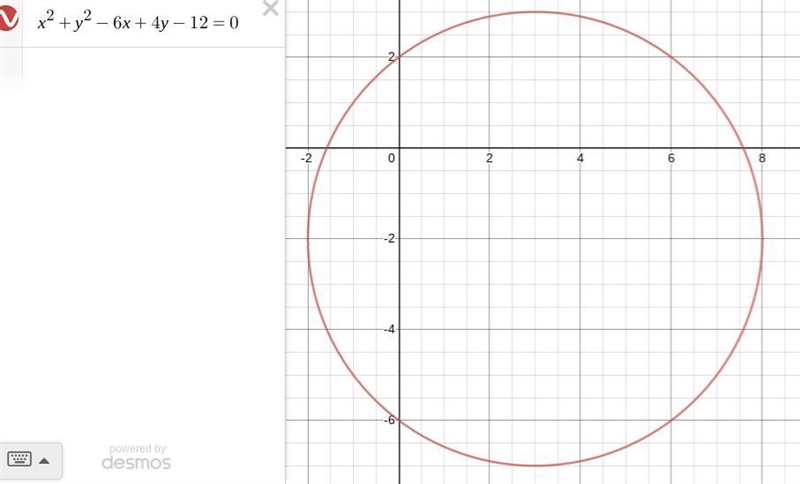 2. The radius, r, and the coordinates of the centre, C, of the circle with equation-example-1