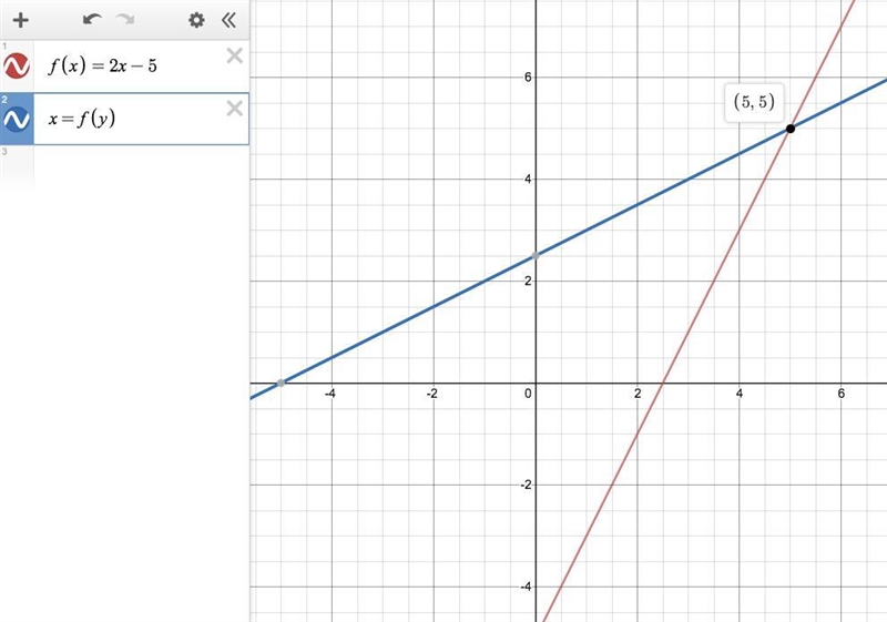 Please, I need help: Define the function $f(x) = 2x - 5$. For what value of $x$ is-example-1