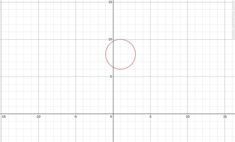 Graph the circle (x-1)2+(y-8)2=4-example-1