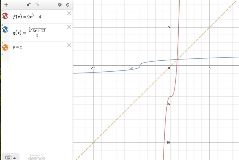 PLEASE SOMEONE HELP I TRULY DO NOT UNDERSTAND Find F^-1(x), the inverse of F(x). f-example-1