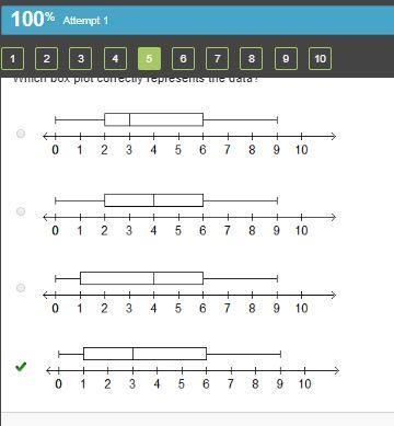 Which box plot correctly represent the data ?-example-1