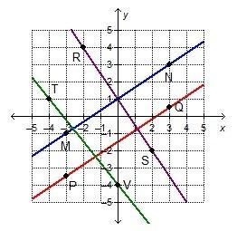 Lines MN and PQ are parallel. Lines RS and TV intersect them. Which statements are-example-1