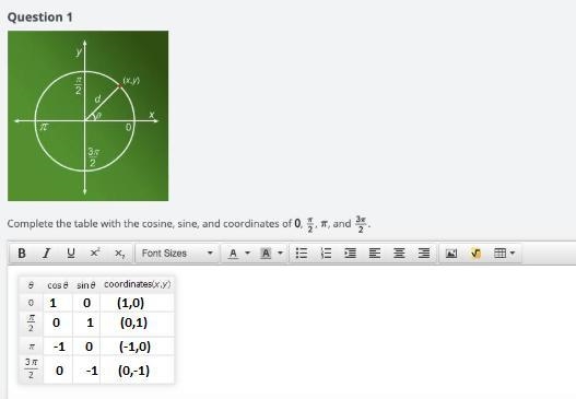 Complete the table with the cosine, sine, and coordinates of 0, π/2,π , and 3π/2. Look-example-1