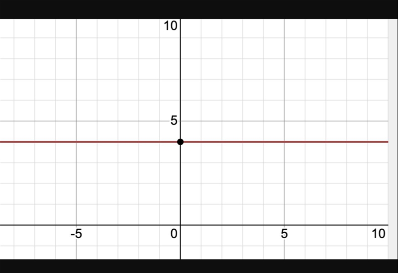 Which graph shows a function where f(2) = 4?-example-1