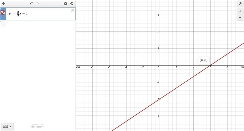 How do you graph y=2/3x-4-example-1