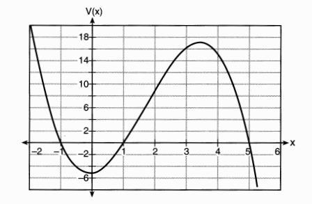 A cardboard box manufacturing company is building boxes with length represented by-example-1