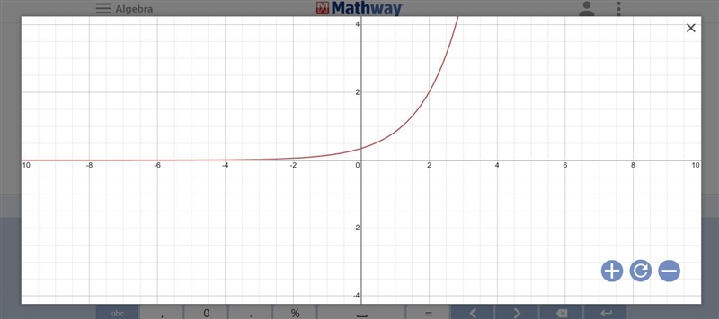 What is the percent increase or decrease that is modeled by the function below? y-example-1