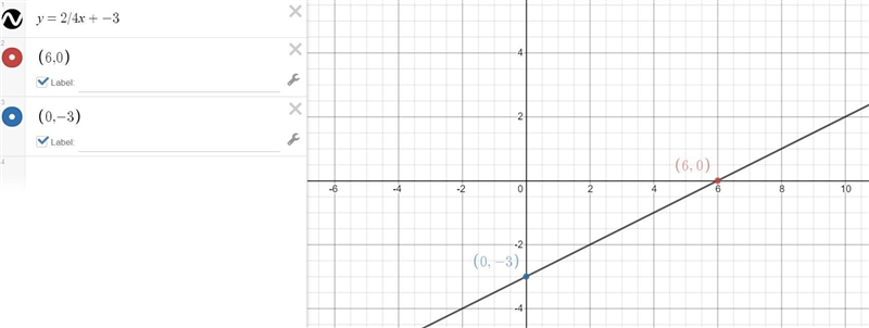 \huge\boxed{Write\;equations\;for\;the\;following...}\\\\1...\;\;(0, -2) & (3,0)\\2...\;\;(0, -3) &amp-example-2