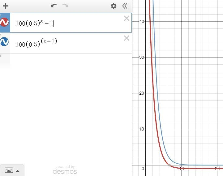 Which is the graph of the sequence defined by the function f(x) = 100(0.5)x - 1?-example-1