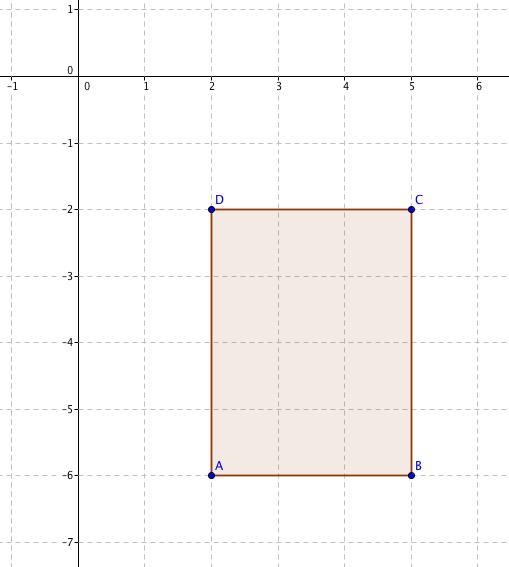 Rectangleabcd is graphed in the coordinate plane. the following are the vertices of-example-1