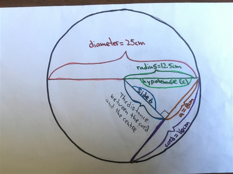 A circle has a diameter of 25cm. How far from the centre of this circle is a chord-example-1