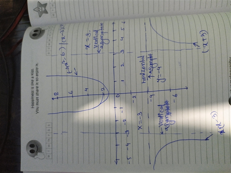 Write the equation of a rational function g(x) with vertical asymptotes at x = -3 and-example-1