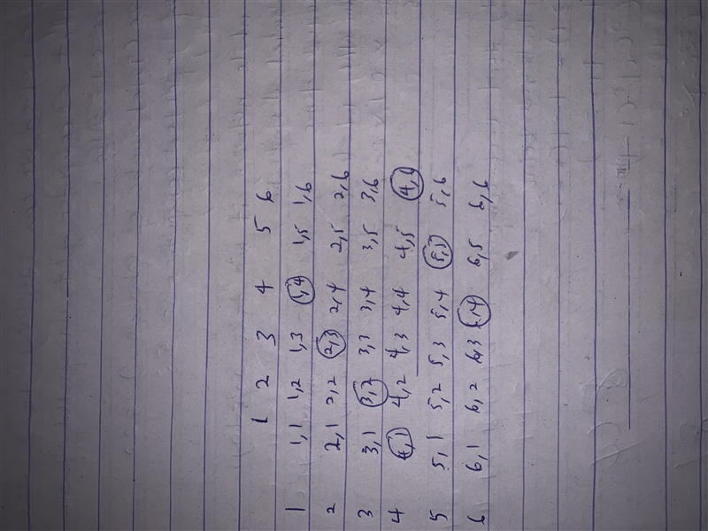 Lucy rolls 2 fair dice and adds the results from each. Work out the probability of-example-1