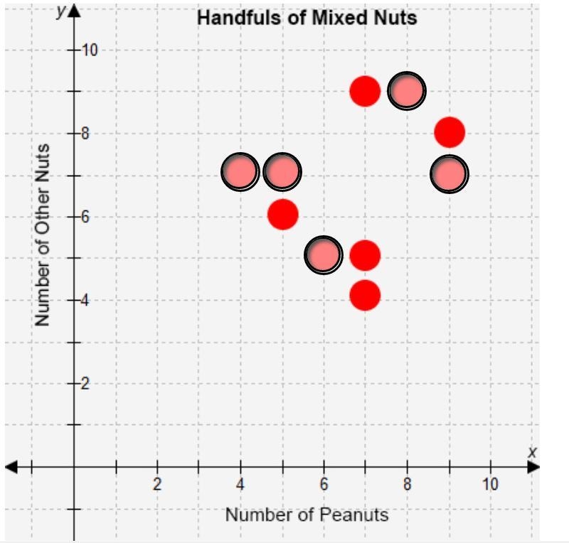 Select the correct locations on the coordinate plane. Henry gathered data about the-example-1