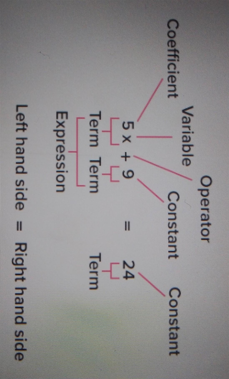 Fill in the following blanks with the vocabulary. Move the boxes to the correct arrow-example-1