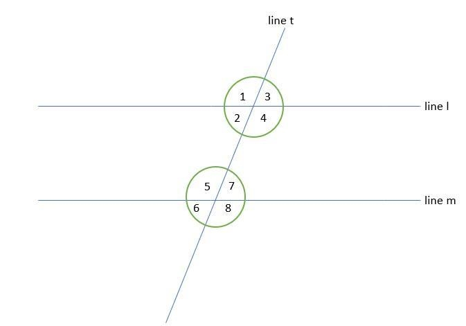 Nes and m are intersected by transversal t. ∥ m. Lines l and m are horizontal with-example-1