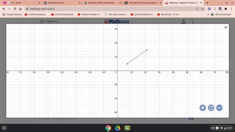 The slope of the line passing through the points (7, 5) and (21, 15) is____. How do-example-1