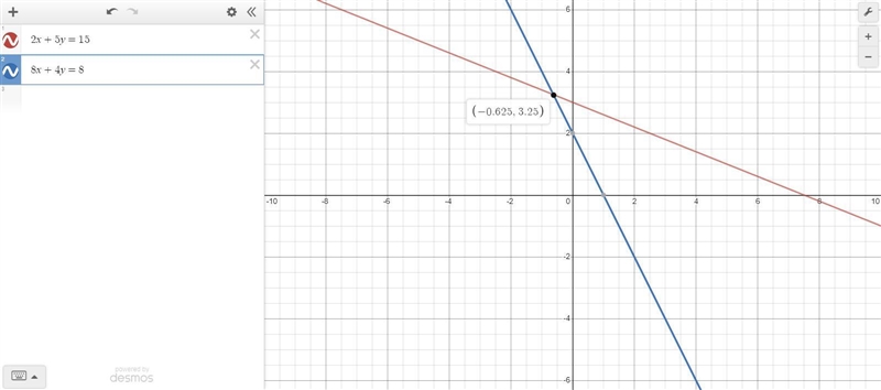 2x + 5y = 15 8x + 4y = 8​-example-1