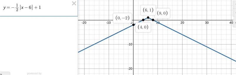 Ayooo plz help me w dis!!!-example-1