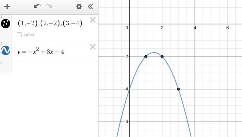 Find an equation in standard form of the parabola passing through the points (1, -2), (2, -2), (3, -4)?-example-1