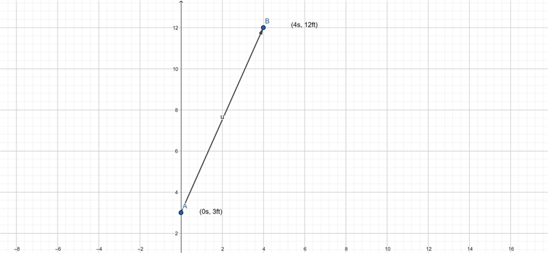 Which graph best describes the following situation? Matt was standing 3 feet from-example-1