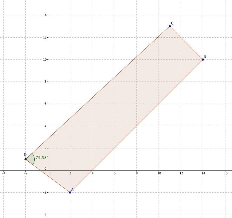 Show that the points A(2,-2), B(14, 10), C(11, 13) and D(-2, 1) are the vertices of-example-1