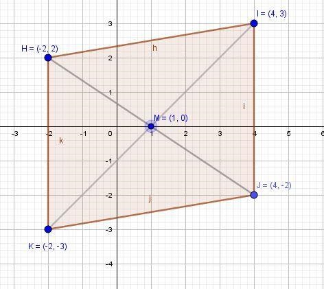 HIJK is a parallelogram because the midpoint of both diagonals is __________, which-example-1