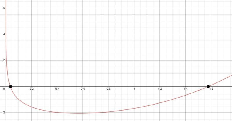 Solve the equation below using a graphing calculator/desmos. (3 points) 12. e* - In-example-1