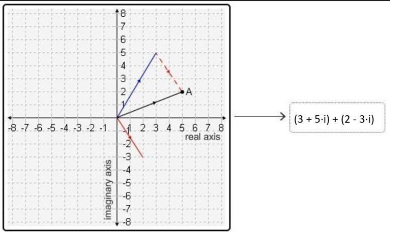 PLEASE ALL YOU NEED TO DO IS MATCH NUMBERS *Drag the tiles to the correct boxes to-example-3