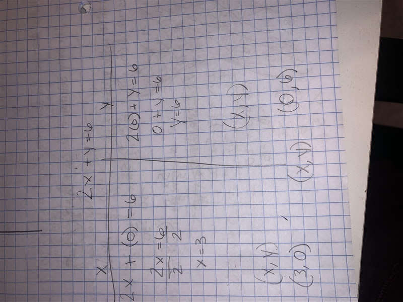 1. Name the x- and y-intercepts for the equation: 2x + y = 6 (0, 3) and (60) (0, -3) and-example-1