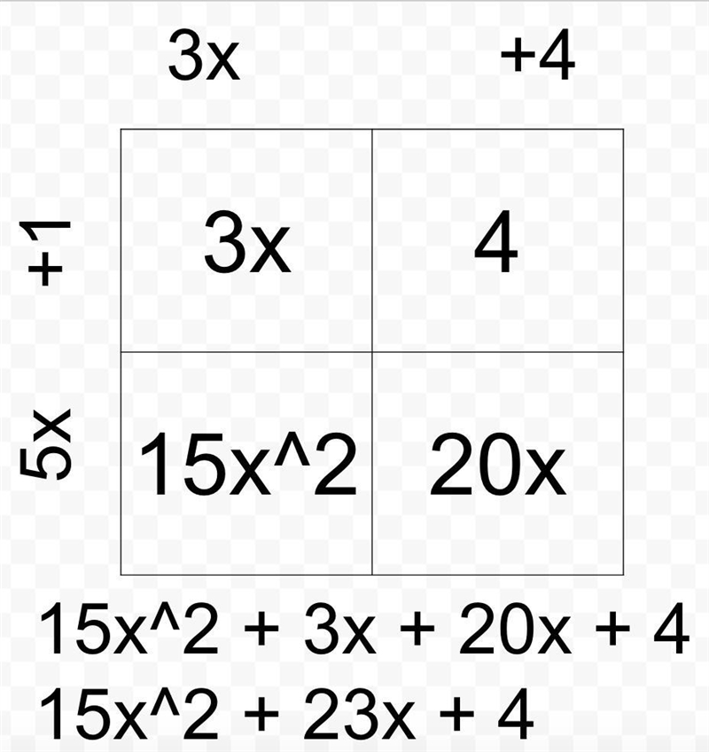 Multiply the polynomials (3x+4)(5x+1)-example-1