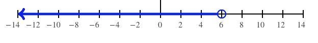 Which of the c-values satisfy the following inequality? 2>c/3-example-1