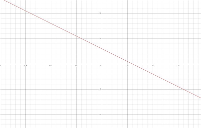 HELP MY RSM CLASS IS TOMORROW Graph the lines given by the following equations: y-example-1