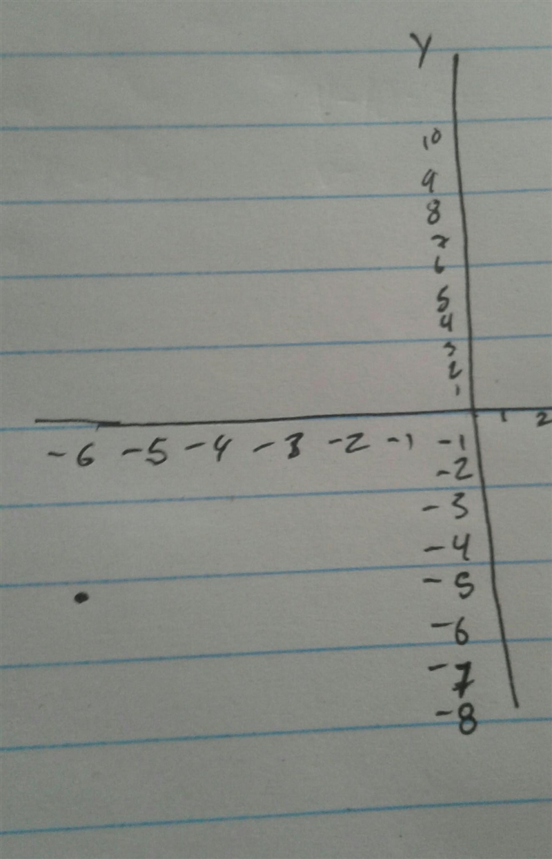 And equation that crosses the Y axis at -5 and crosses the X axis at -6-example-1