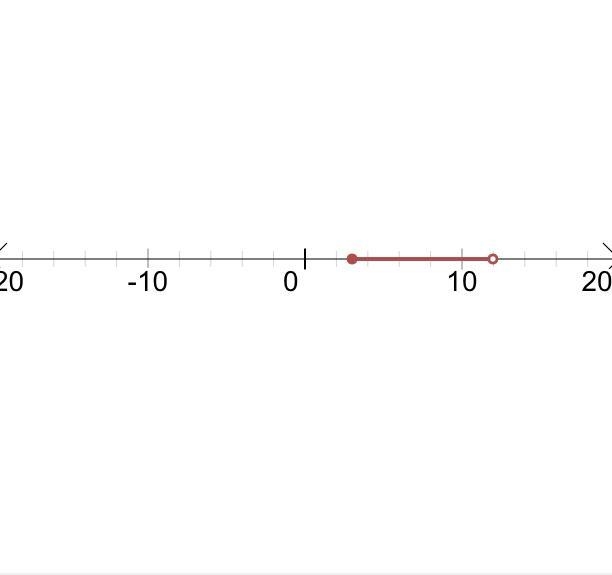 3≤x<12 how do I graph this?-example-1