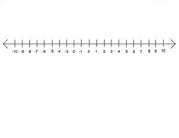 -11.5 -9.5 How do they compare select the symbol. < = >-example-1