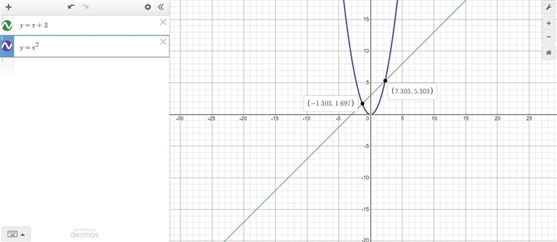 Find the coordinates of the points of intersection o the parabola y= x^2 and y= x-example-1