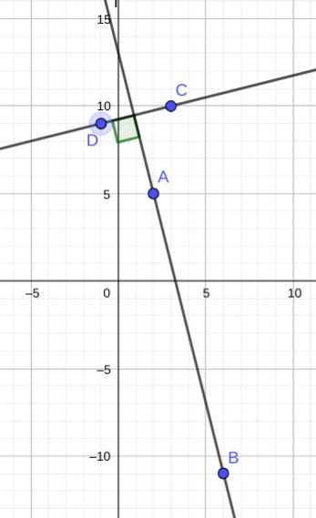 Determine the relationships between the following lines: * AB A (2, 5), B(6, – 11) C-example-1