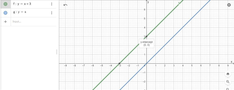 (a) Complete the statements below about the graphs of y = -x and y=x. Compared to-example-3