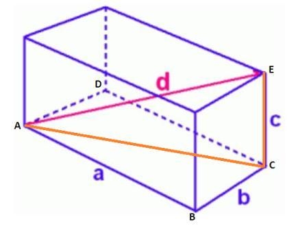 Find the length of d in the figure below if a = 8 in., b = 3 in., and c = 4 in. Round-example-1