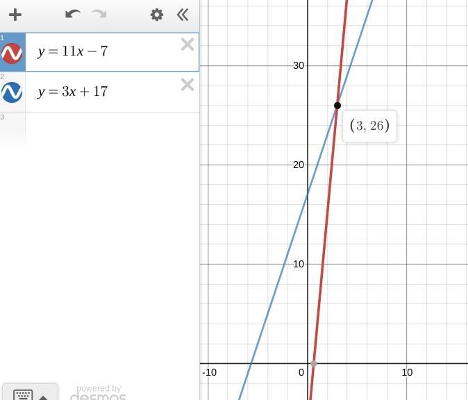 Consider the system of equations, y = f(x) and y= g(x), where f(x) = 11x-7 and g(x-example-1