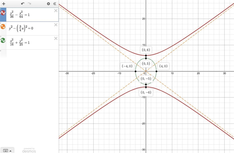 1. Write the equation in standard form. Identify the important features of the graph-example-2