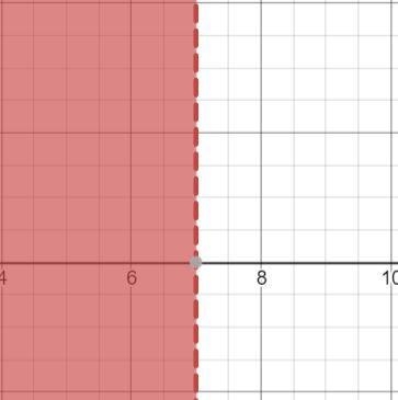 Solve For X. 12x > 9(2x – 3) -15 Show steps to solving please?-example-1